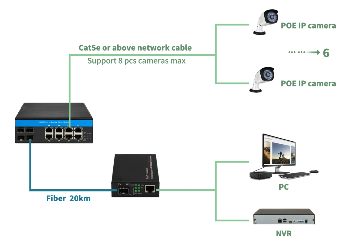 Things you need to consider before choosing a POE switch